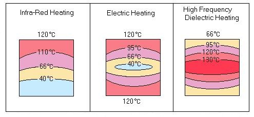 Melamine Powder Preheater Machine