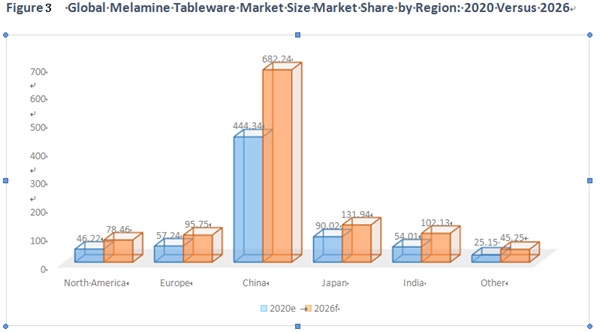 HFM melamine powder