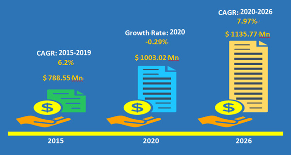 melamine tableware market forecast