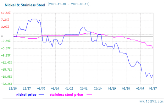  stainless steel for melamine compression moulds