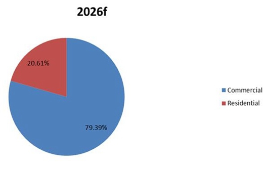 The Future of the Melamine Market